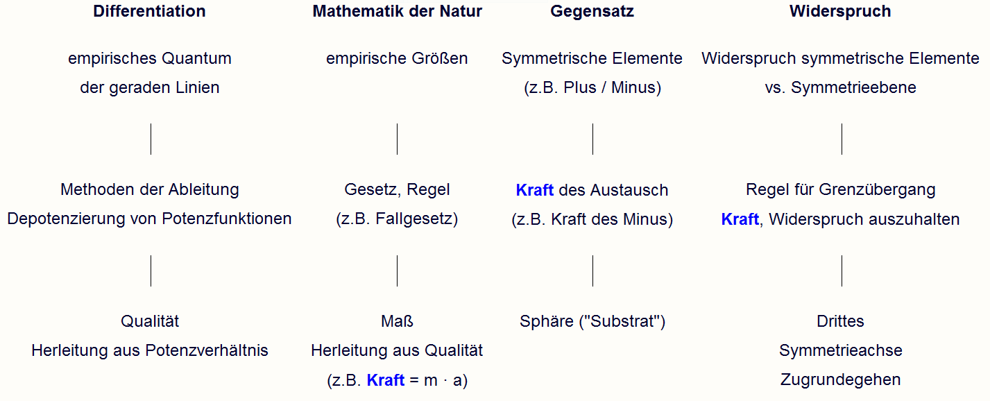Diagramm